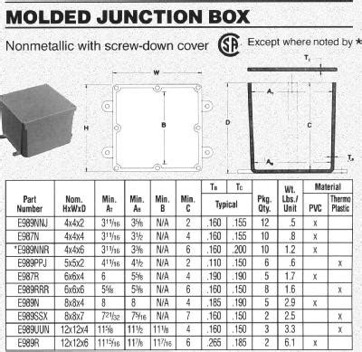 pvc coated junction box|pvc junction box size chart.